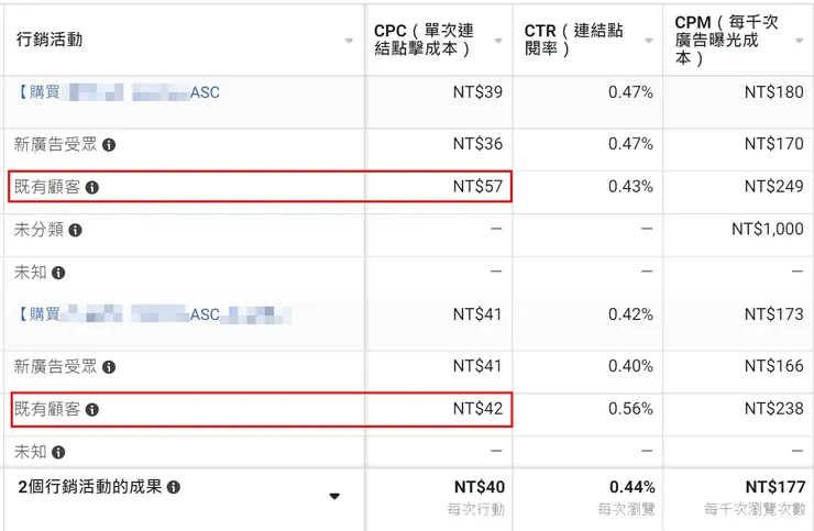 ASC廣告CPC(開啟廣告受眾族群)