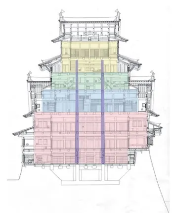 大天守閣透視剖面圖/照片來源:姫路城の観光ガイド https://www.city.himeji.lg.jp/castle/cmsfiles/contents/0000007/7742/himejijo_tribian1.pdf