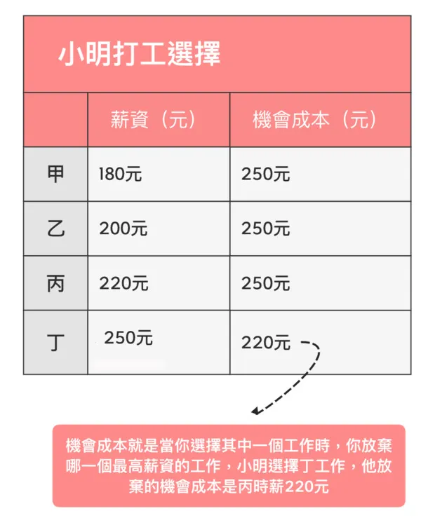 截圖自商業週刊