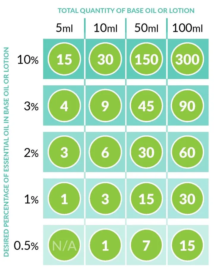 Image: Penny Price Aromatherapy