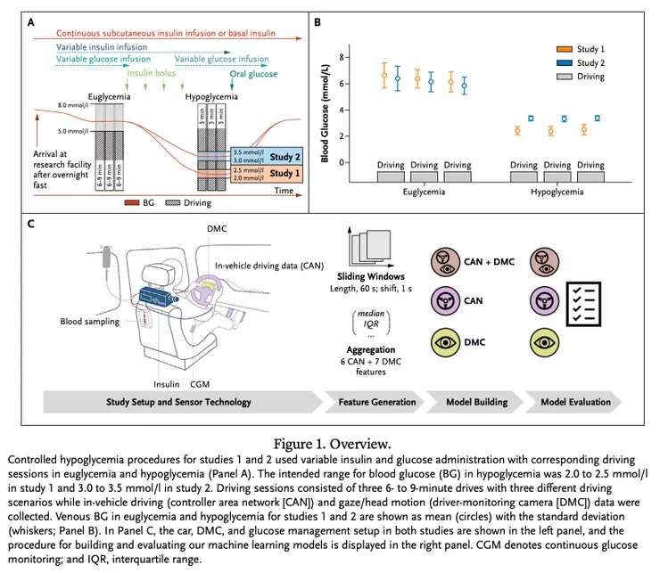 資料來源：研究論文