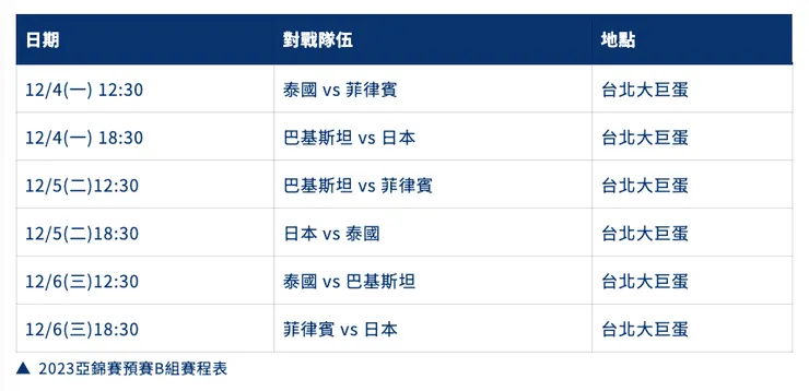 2023亞錦賽預賽B組賽程表