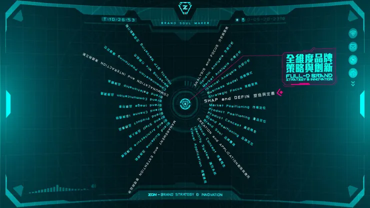 METHOD-品牌策略模法_全維度品牌策略與創新