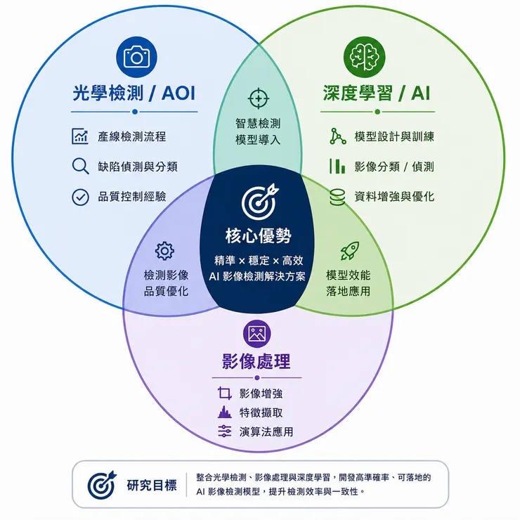 ChatGPT精煉版文氏圖