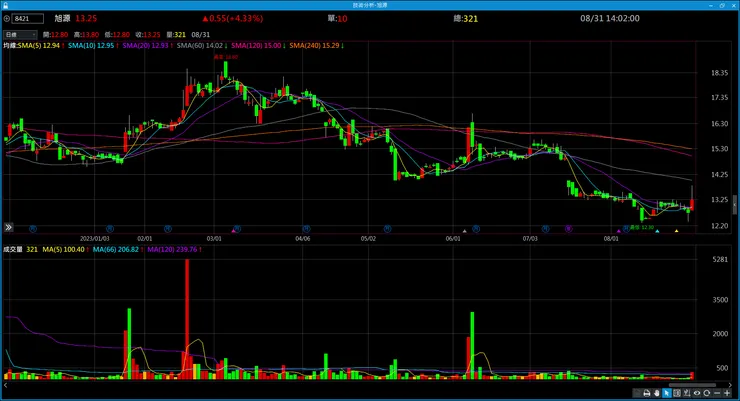 vocus|新世代的創作平台