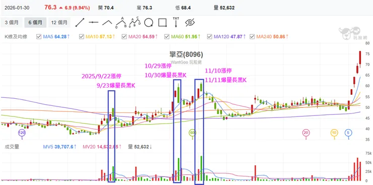 vocus|新世代的創作平台