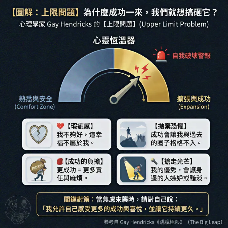 【無湯·剖心】EP 47｜為什麼越接近成功 你越想逃？