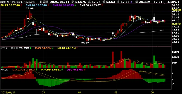 vocus｜新世代的創作平台