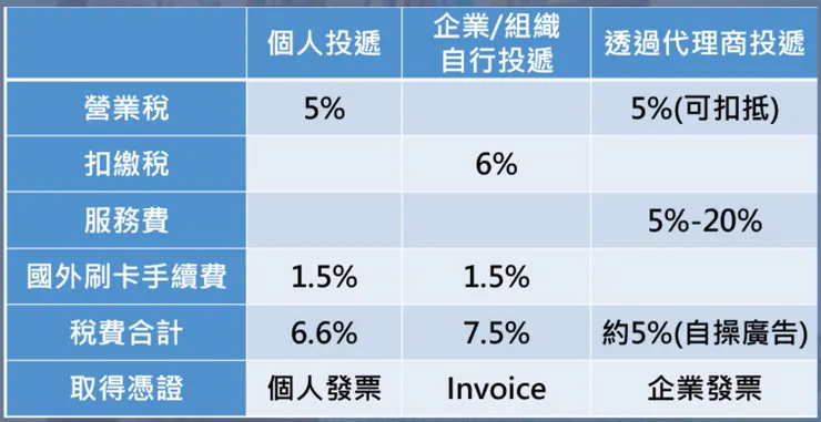 vocus｜新世代的創作平台