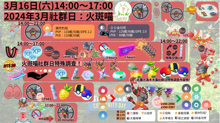 火斑喵社群日_活動內容