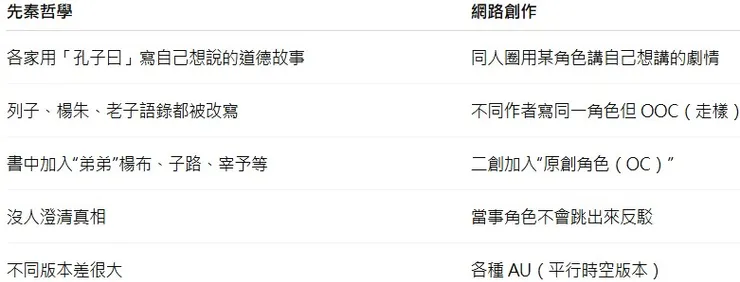 vocus|新世代的創作平台