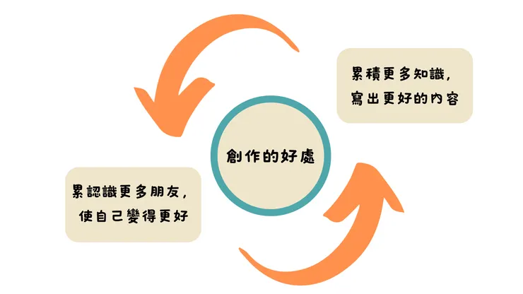 善的循環,感恩感恩。