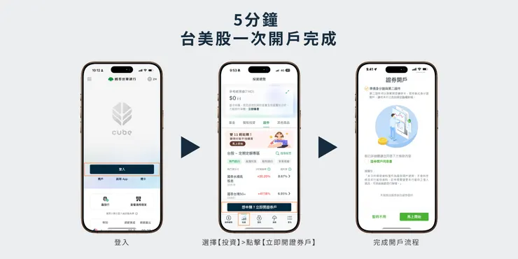 以上僅為示意不代表任何投資建議