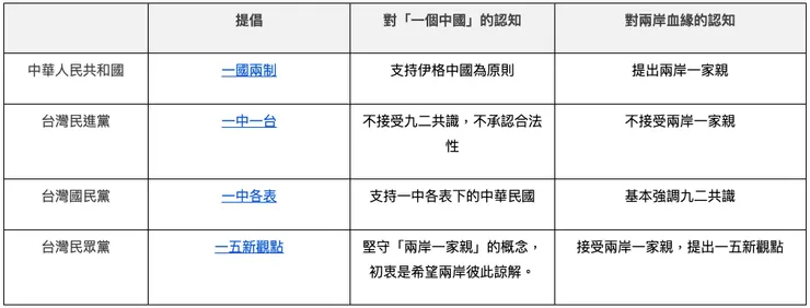 圖片來源：2024總統大選
