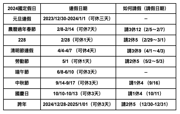 2024連假請假懶人包