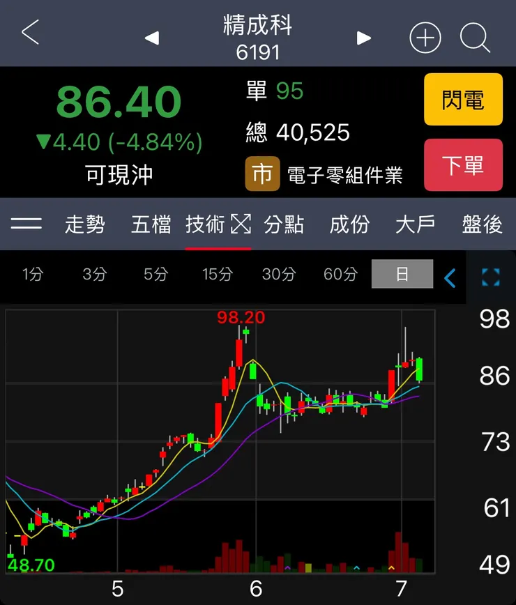 vocus|新世代的創作平台