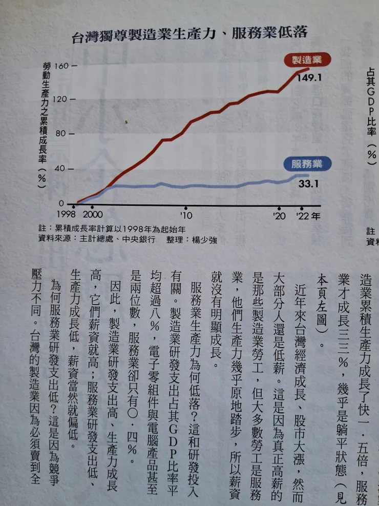 〈商業周刊1952期〉