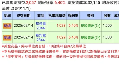 美國總統大選前後差很多｜留意谷底反彈的標的