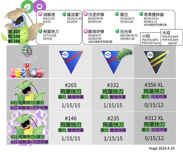 大食花招式推薦