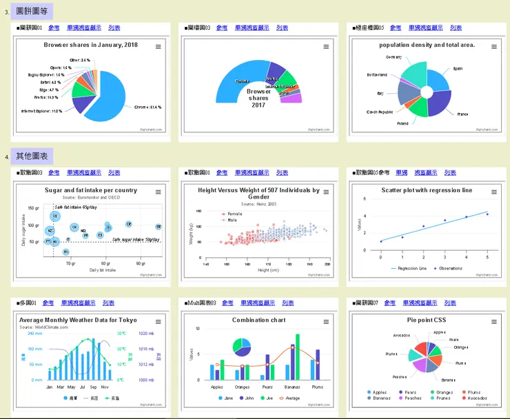 如何在網頁上畫出漂亮 Chart 圖