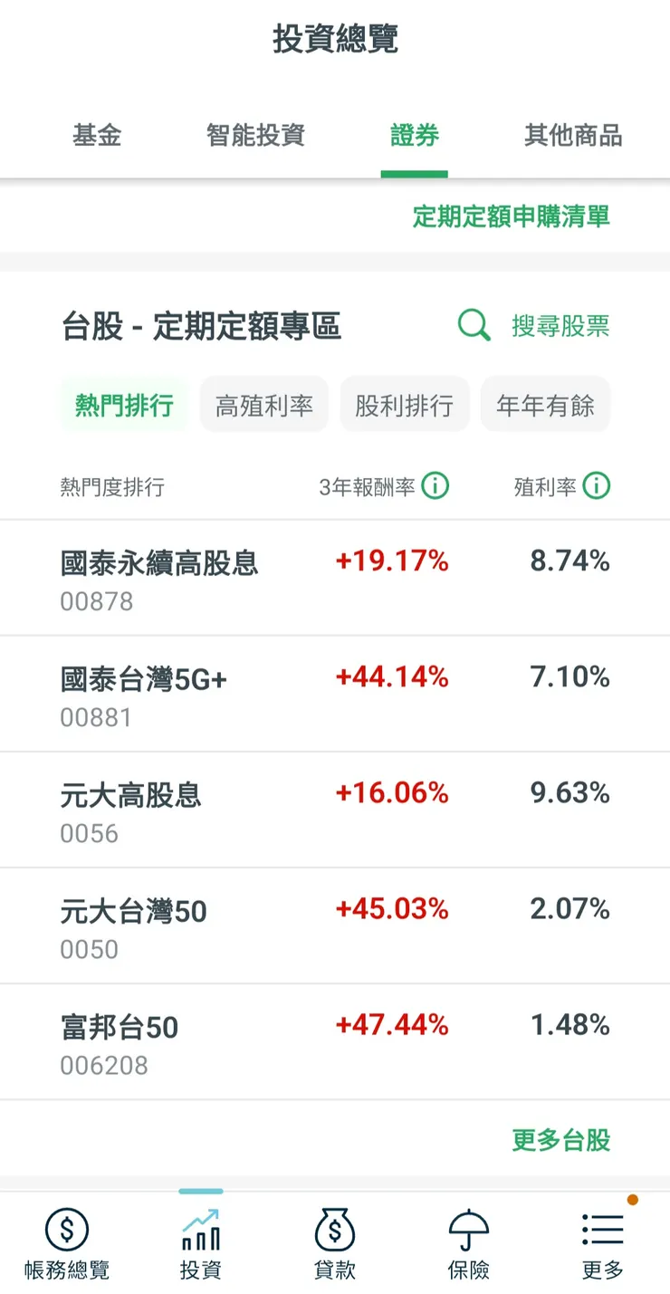 上圖為示意圖，不代表任何投資建議