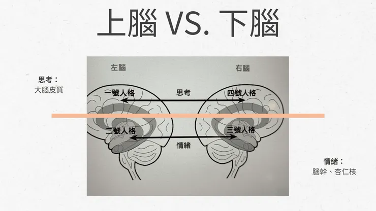 上層衣冠，下層禽獸