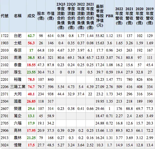 來源：Goodinfo!