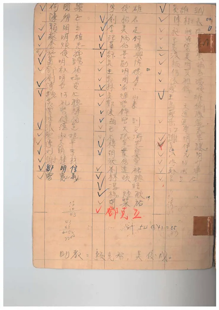 這是我發放上課教材的複印本記錄。