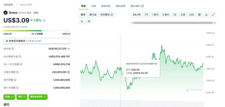 grass幣查看情況