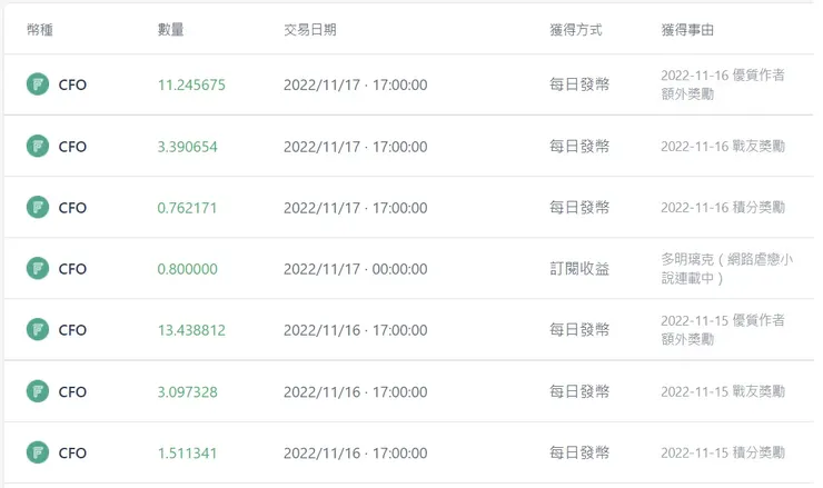 vocus|新世代的創作平台