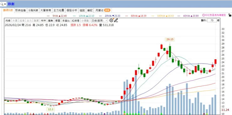 vocus｜新世代的創作平台