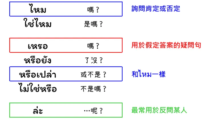 泰語的疑問語氣詞