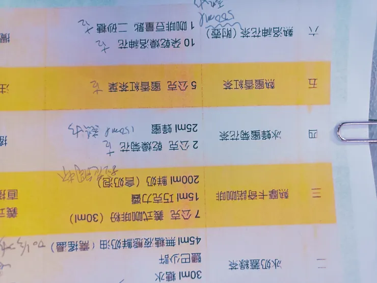 咖啡茶飲到實作其中之一