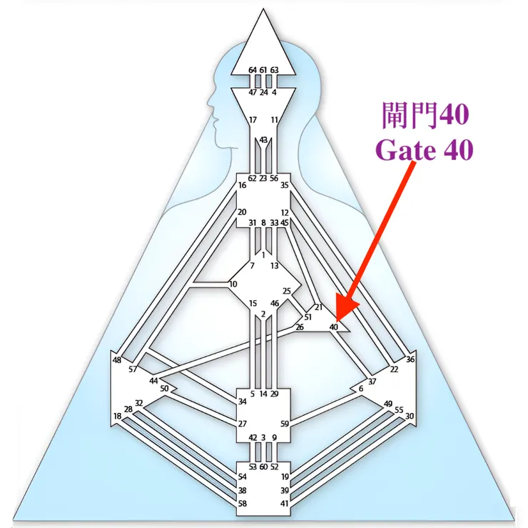 閘門40（圖源：互聯網+DIY）