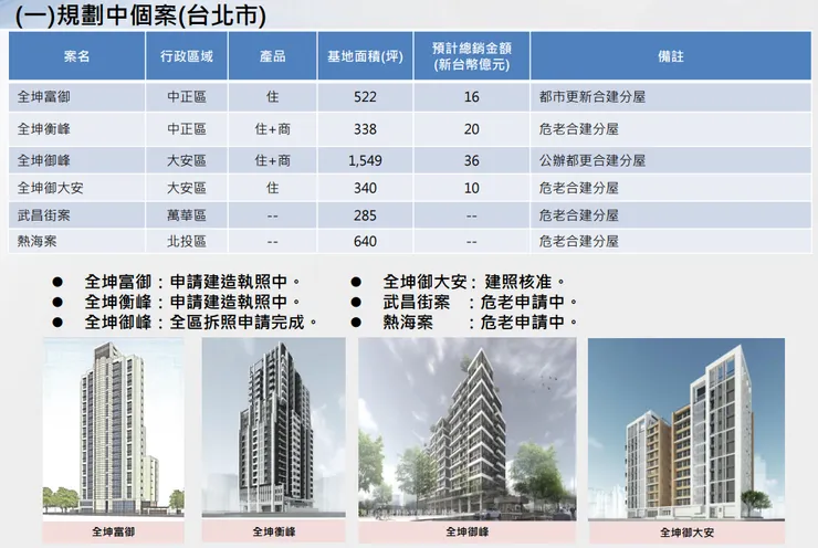 圖片來源：112年法說會簡報