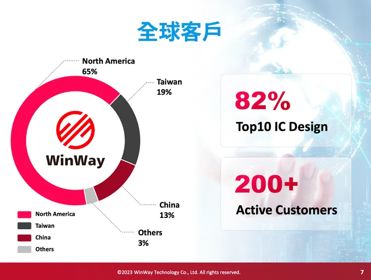 全球客戶(資料來源:穎崴法說會簡報)