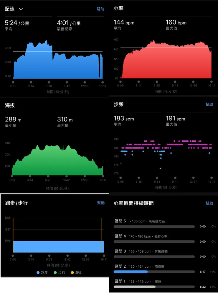 02/09數據-指標跑