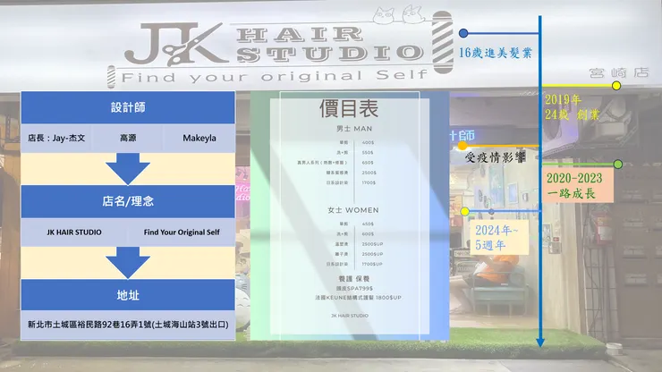 vocus|新世代的創作平台