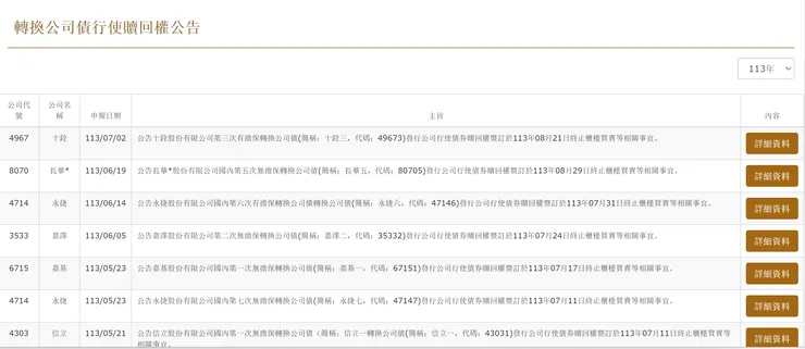 取材自櫃買中心