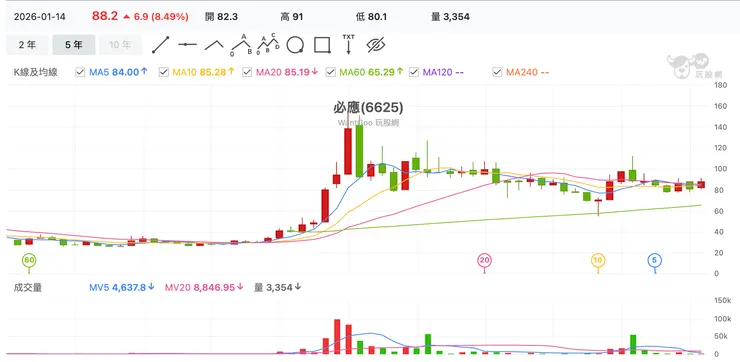vocus｜新世代的創作平台