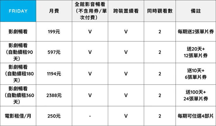 Friday影音方案表