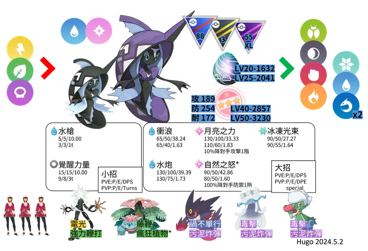 卡璞鰭鰭對戰資料