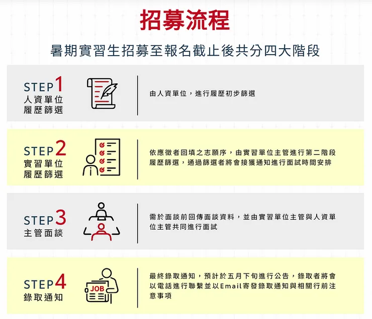 2024和泰暑期實習招募流程 ref. 和泰汽車暑期實習官網