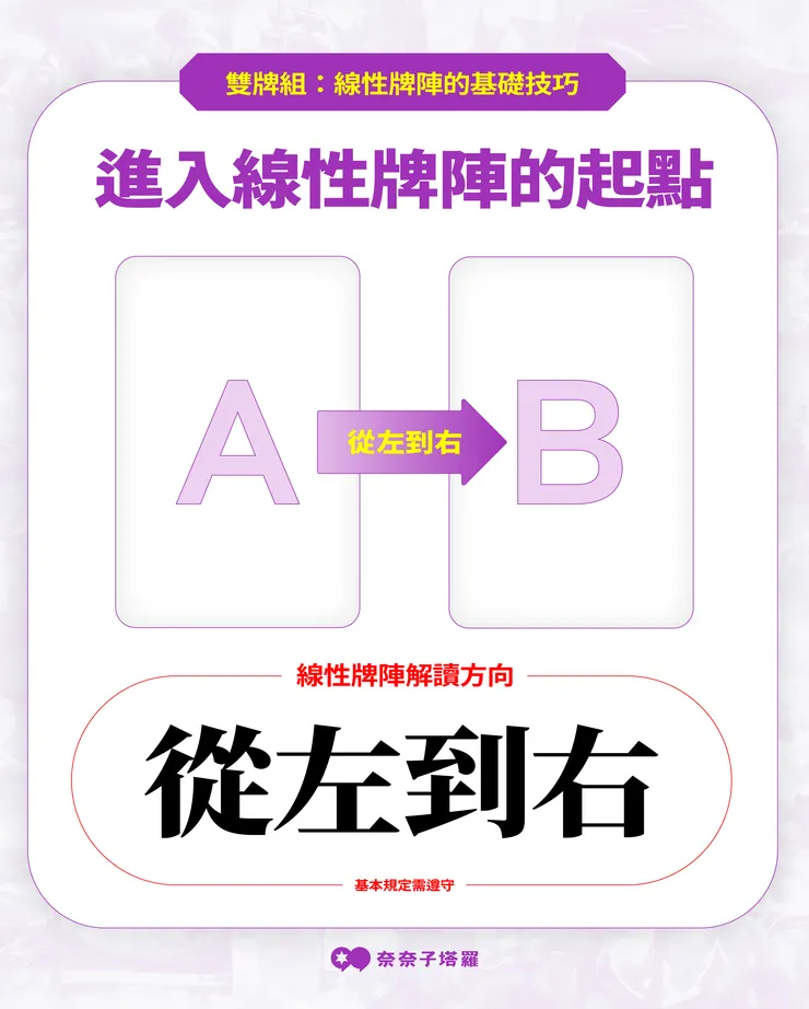 解讀方向:從左到右