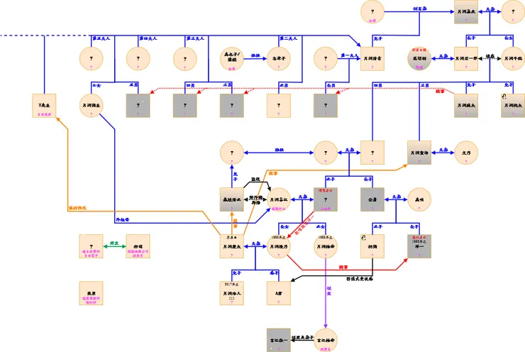 點擊下方縮圖可觀看我繪製本作的人物關係圖，由於圖中有標示所有角色人物關係會直接暴雷，因此建議閱讀過本作的讀者再前往瀏覽，以免影響閱讀體驗！