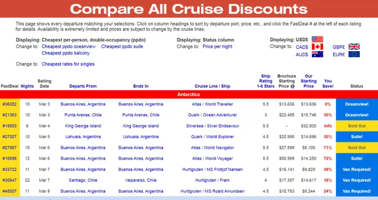 擷取自Vacations To Go比價平台下的Antarctica Cruise網頁。該網頁可點選清單表頭，重新排序。