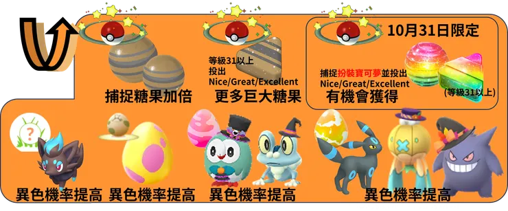 萬聖節2024 Part2 活動獎勵