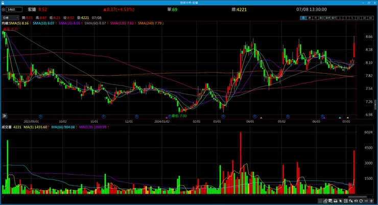 vocus|新世代的創作平台