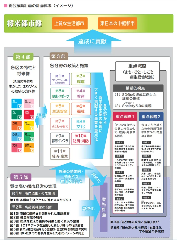 照片來源：さいたま市官網