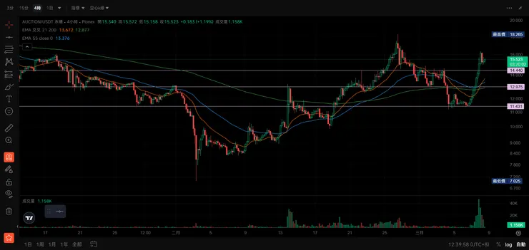 vocus|新世代的創作平台